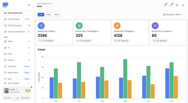 Why Businesses Become More Productive with CRM Systems